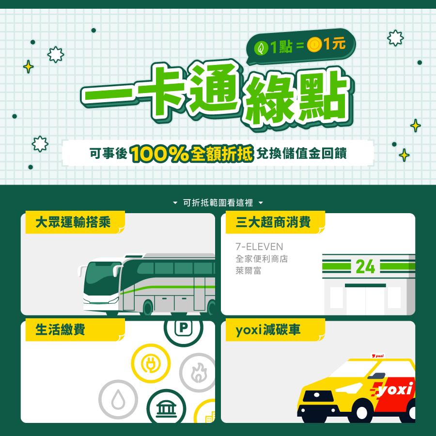 一卡通綠點