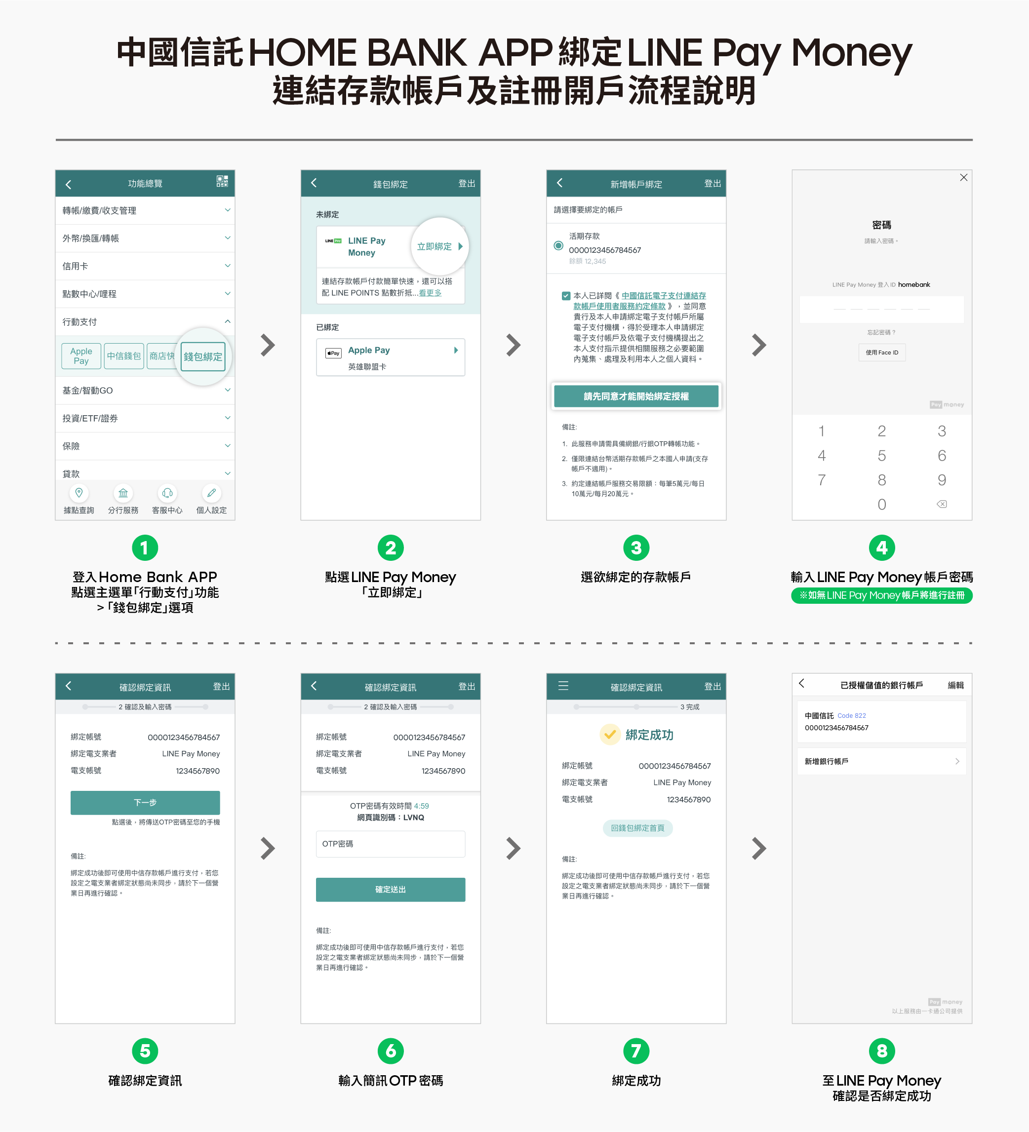 中信銀Home Bank APP綁定LINE Pay Money連結存款帳戶及開戶流程說明