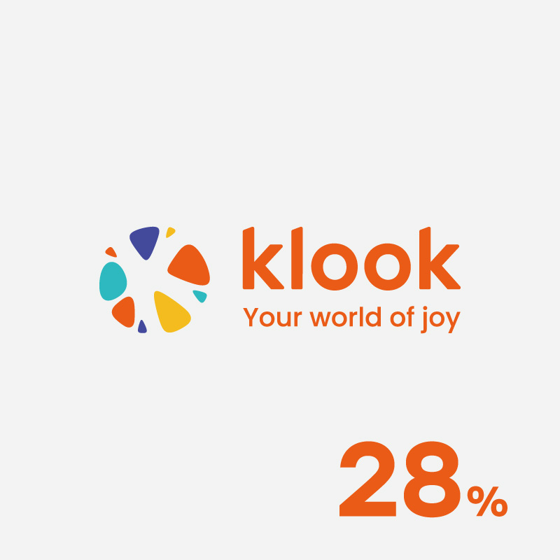 【Klook】用一卡通MONEY付款滿額最高享 18% 回饋，Klook 新戶最高再享 10%！