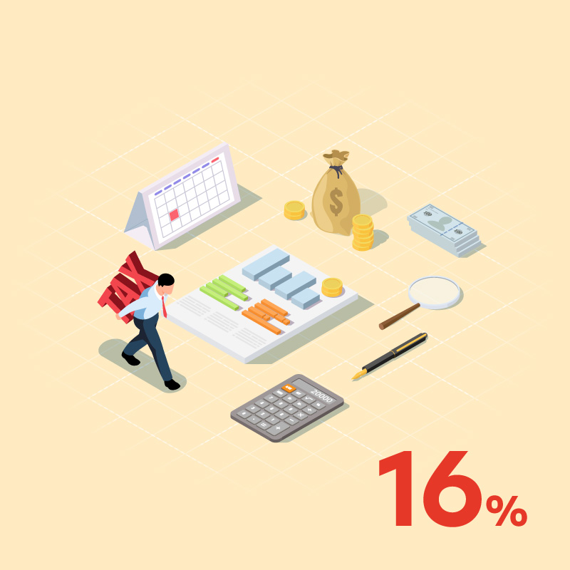 【綜合所得稅】使用一卡通MONEY繳納綜合所得稅並達成指定條件，最高享 16% 回饋！
