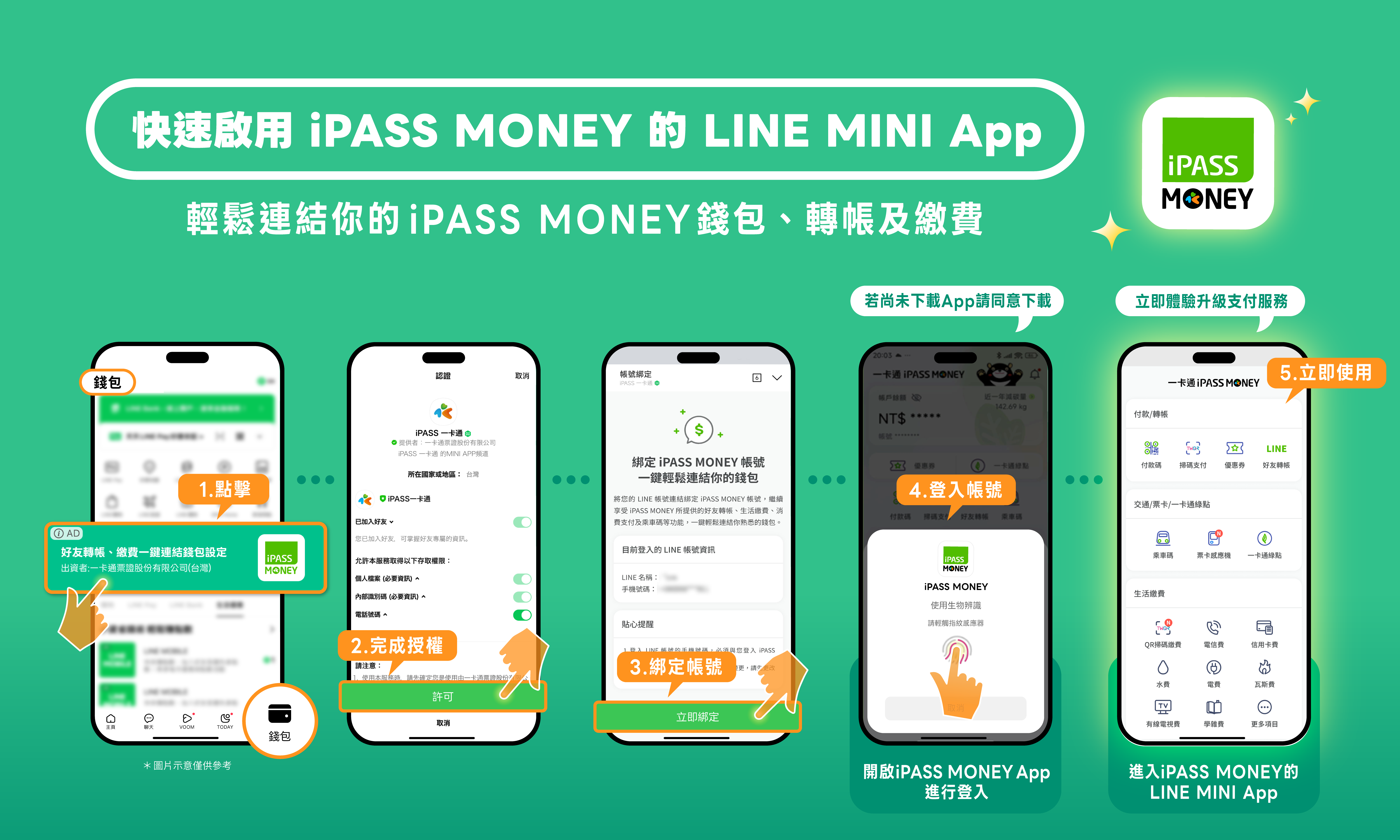 用戶可透過LINE錢包介面內，繼續使用iPASS MONEY轉帳、繳費、支付等功能。（圖／一卡通提供）